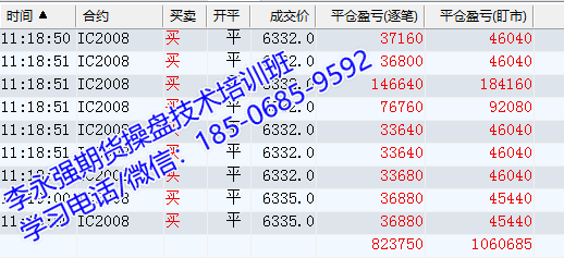 图片[2]-期货冠军李永强期货期权波段趋势实战训练营完美收官；下期12月26-29号再相见！-明慧期货培训网，学习联系：15217215251