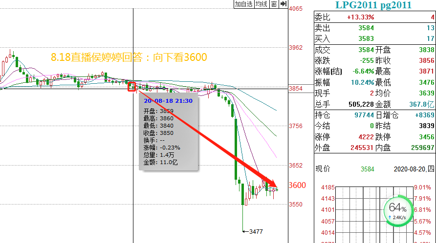 图片[2]-侯婷婷：分析行情从大到小，交易则是“大处着眼，小处着手”-明慧期货培训网，学习联系：15217215251