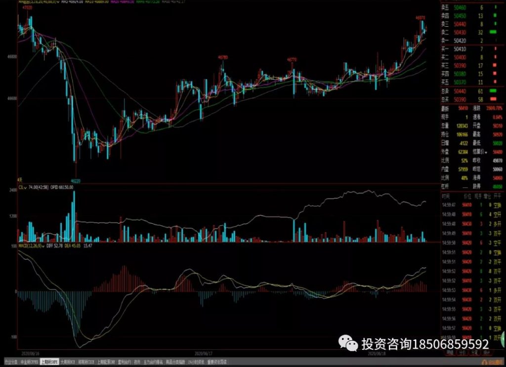 图片[9]-侯婷婷：分析行情从大到小，交易则是“大处着眼，小处着手”-明慧期货培训网，学习联系：15217215251