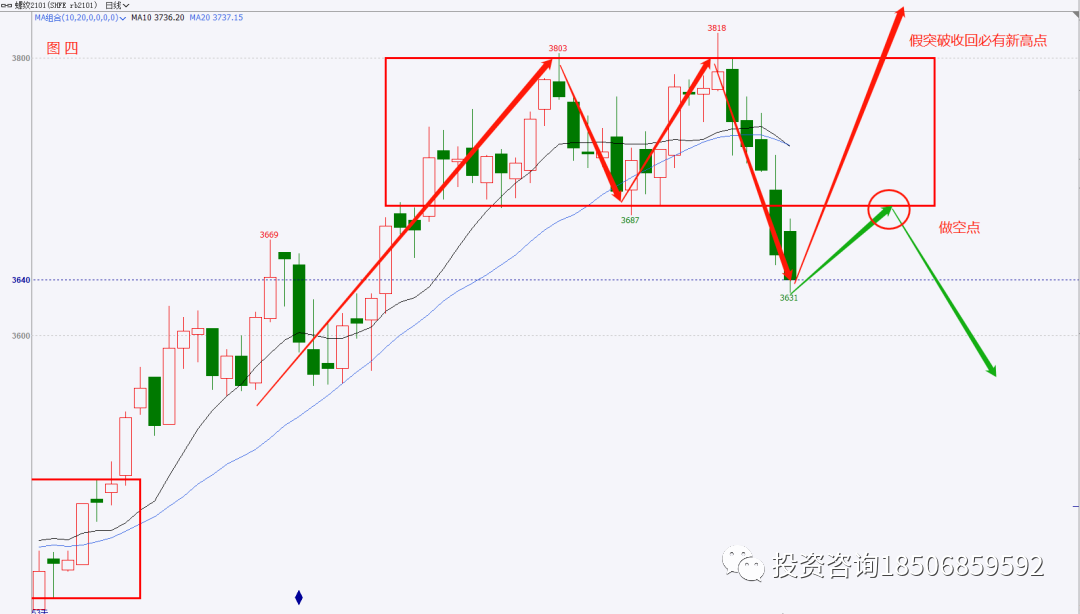 做交易，不能太固执，而要自律！-明慧期货培训网，学习联系：15217215251