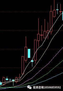 期货日内波段交易几分钟K线更加可靠？-明慧期货培训网，学习联系：15217215251
