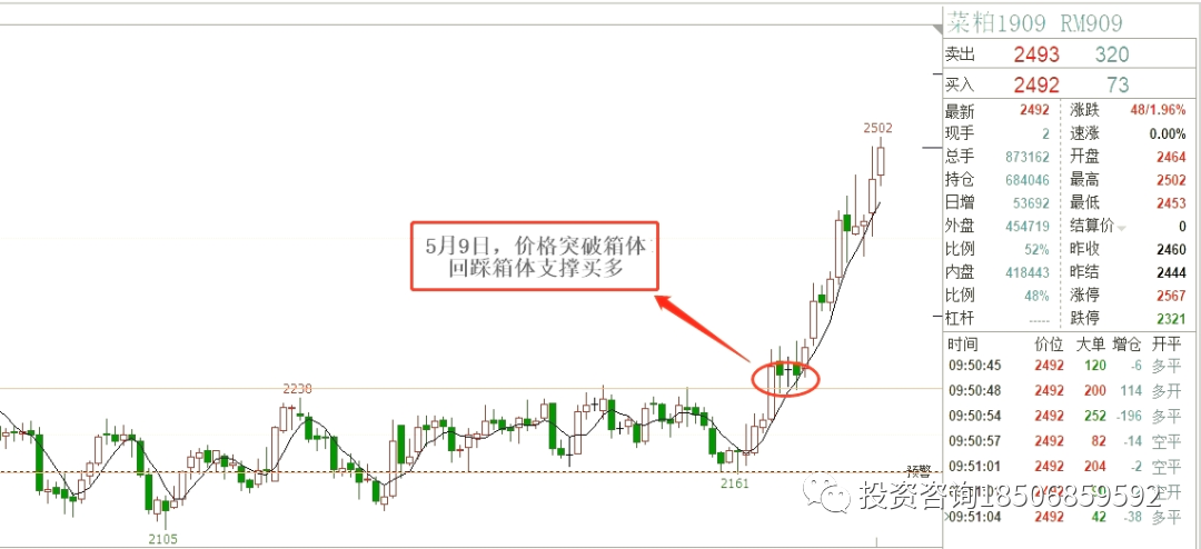 期货高手是怎样确保『不亏』的？(收藏好文！)-明慧期货培训网，学习联系：15217215251