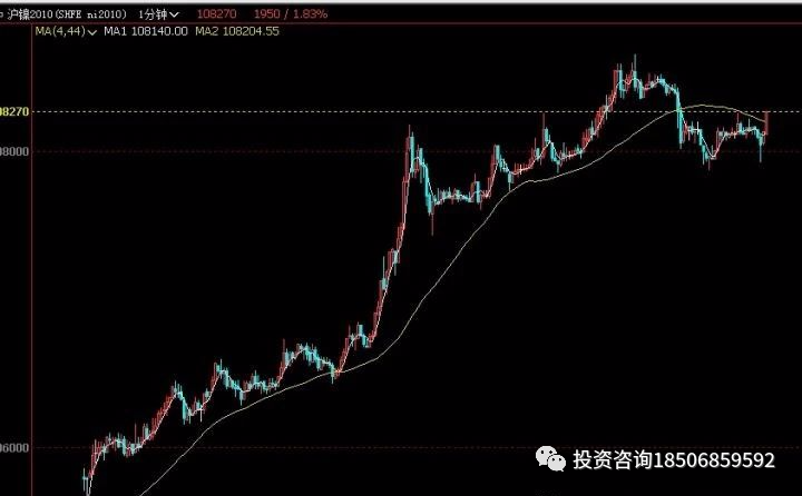 图片[13]-交易系统3：日内交易选品种只有1个规律……-明慧期货培训网，学习联系：15217215251