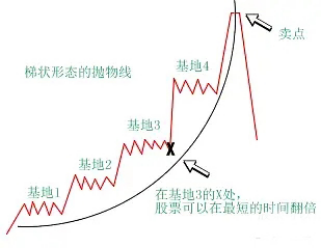 图片[6]-包工头的逆袭之路：从1.1万做到1800万-明慧期货培训网，学习联系：15217215251