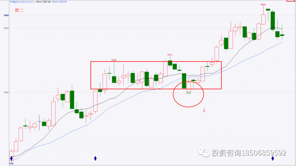 图片[1]-你知道交易次数对投资结果的影响有多少吗？-明慧期货培训网，学习联系：15217215251