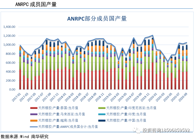 连续大涨的橡胶，还能继续吗？