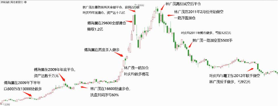 图片[1]-没有交易纪律 期货交易中的技术分析等于零-明慧期货培训网，学习联系：15217215251