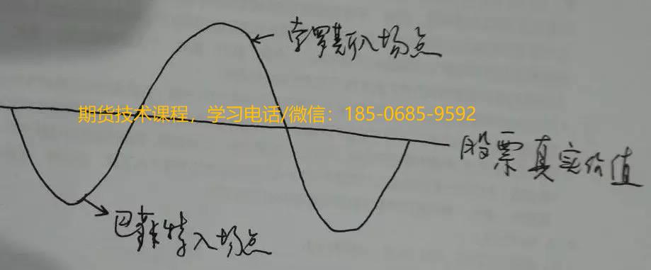 图片[2]-交易瓶颈的问题-明慧期货培训网，学习联系：15217215251