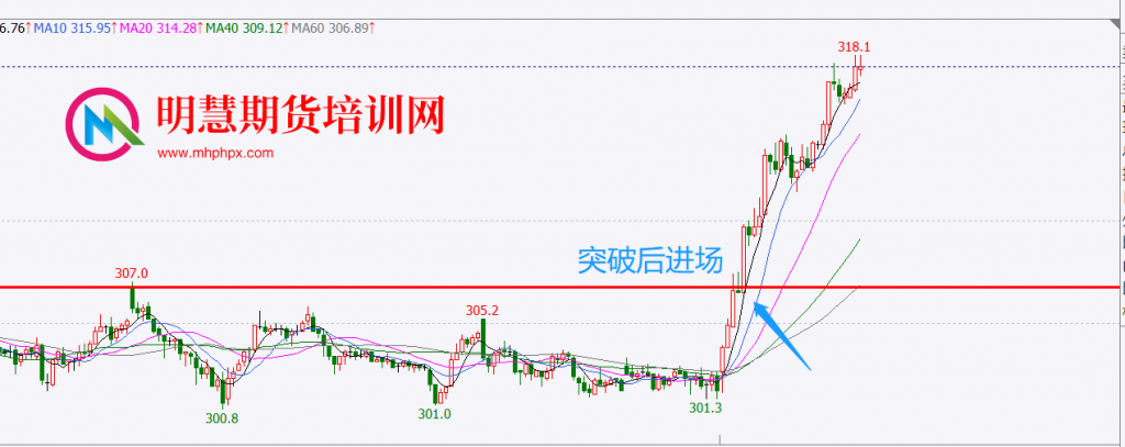 图片[1]-期货交易中，怎么做好平仓让盈利最大化？-明慧期货培训网，学习联系：15217215251