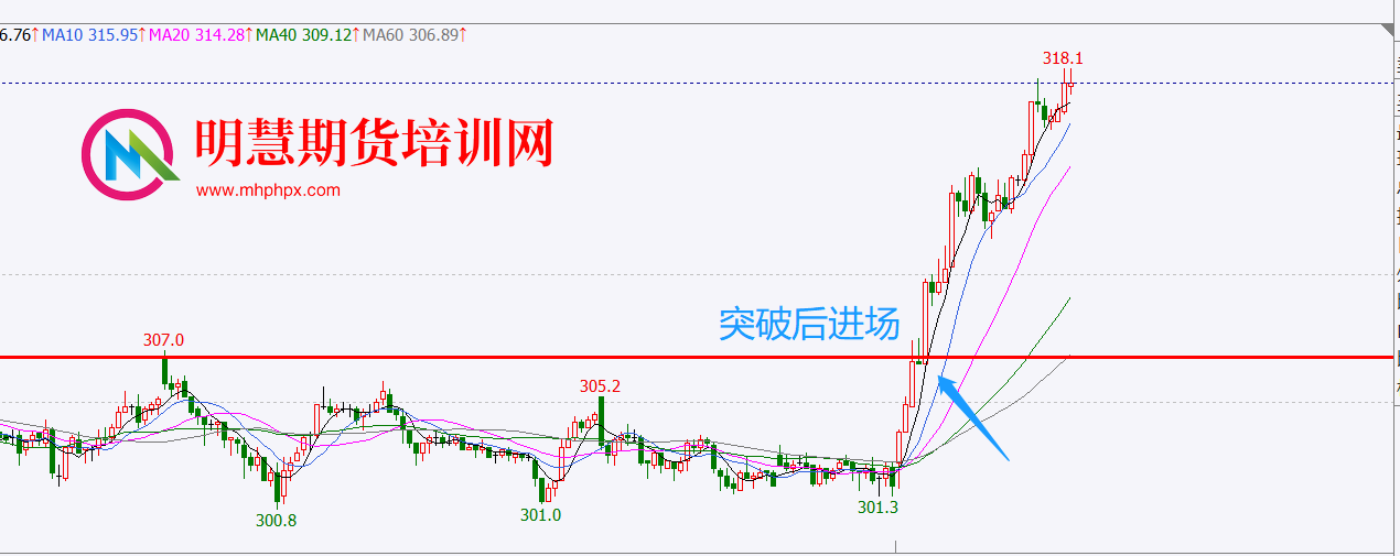 做期货是单品种重仓干好还是多品种轻仓干好呢？-明慧期货培训网，学习联系：15217215251