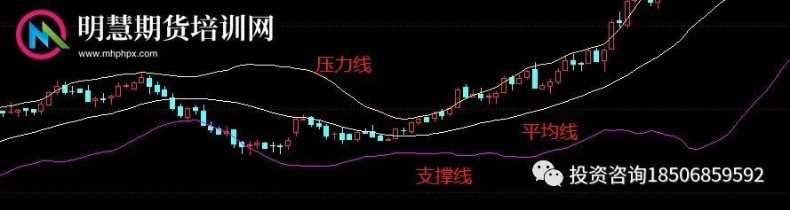 图片[4]-最终不得不放弃所有复杂的方法指导操作！-明慧期货培训网，学习联系：15217215251