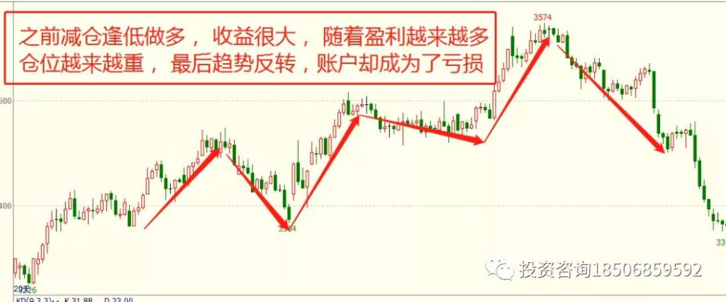 图片[1]-为什么期货仓位固定如此重要？-明慧期货培训网，学习联系：15217215251