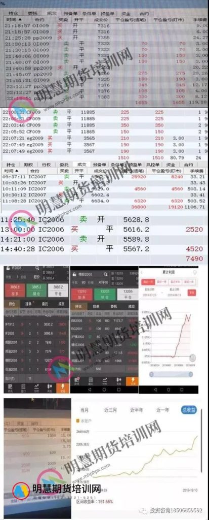 图片[2]-短线交易的尽头是否能盈利？-明慧期货培训网，学习联系：15217215251