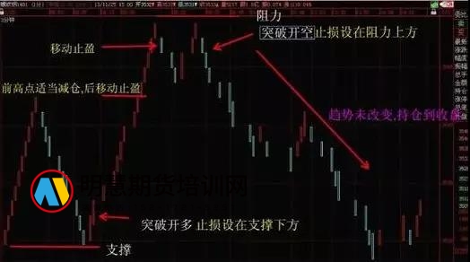 做期货，你真的会止损吗？（实图解释）-明慧期货培训网，学习联系：15217215251