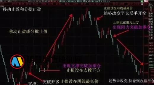 图片[2]-做期货，你真的会止损吗？（实图解释）-明慧期货培训网，学习联系：15217215251