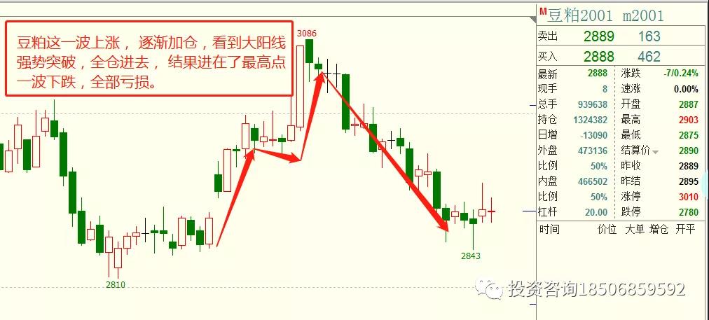 图片[2]-为什么期货仓位固定如此重要？-明慧期货培训网，学习联系：15217215251