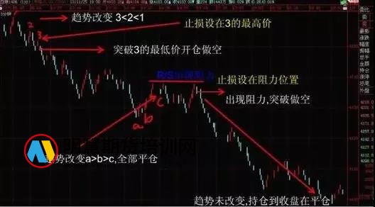 图片[4]-做期货，你真的会止损吗？（实图解释）-明慧期货培训网，学习联系：15217215251