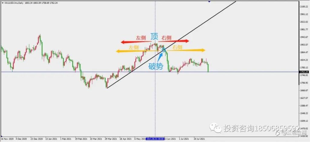 图片[1]-左侧交易还是右侧交易？哪个更能成功？-明慧期货培训网，学习联系：15217215251