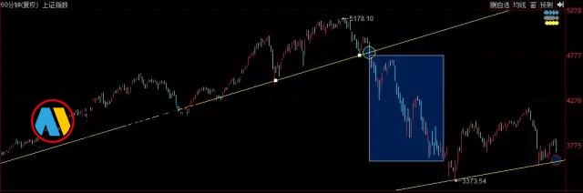 图片[1]-哪些是期货平仓技巧？-明慧期货培训网，学习联系：15217215251