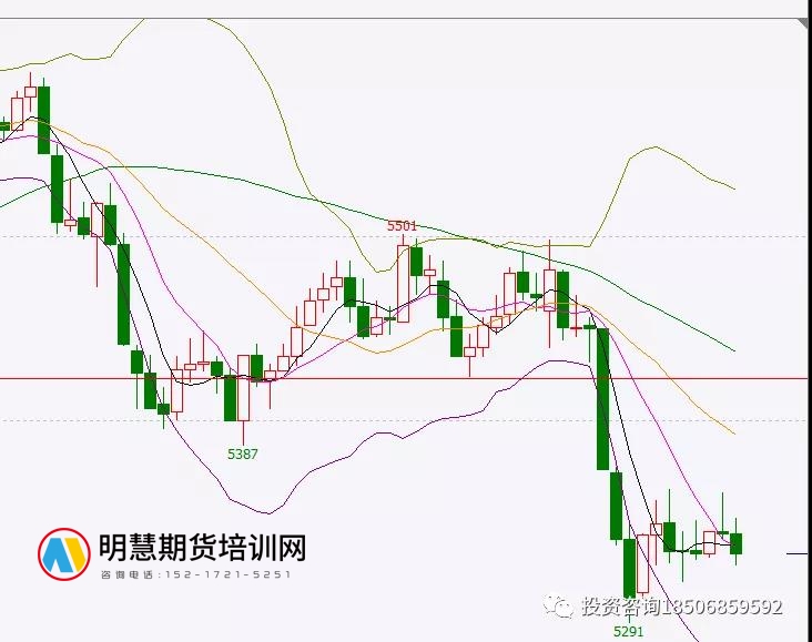 白天大涨，一夜变天！硅铁、锰硅和橡胶后市注意回调风险-明慧期货培训网，学习联系：15217215251