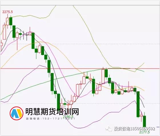 图片[1]-我已离开了期货—— 让我谈谈最后的感想！-明慧期货培训网，学习联系：15217215251