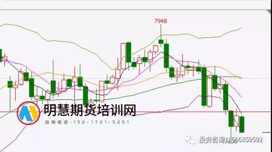 做交易，要拒绝内耗！-明慧期货培训网，学习联系：15217215251