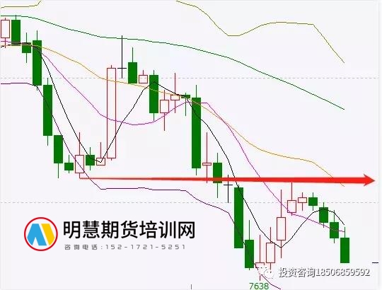 图片[3]-一位交易10年的朋友，每年收益30%-100%，他说：不要把期货股票交易想的太难！-明慧期货培训网，学习联系：15217215251