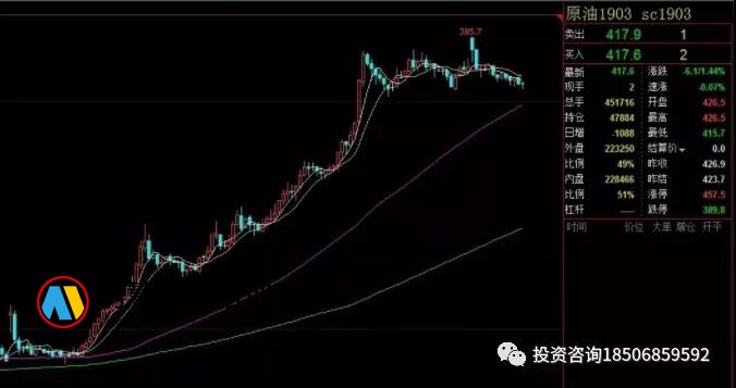 图片[4]-巧用4则策略轻松平仓，散户与交易老手的距离仅仅是方法-明慧期货培训网，学习联系：15217215251