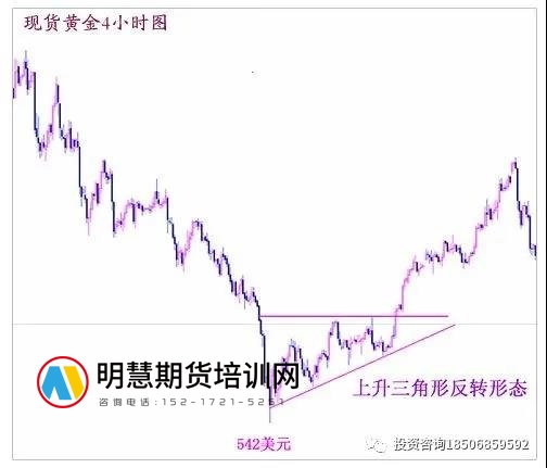 图片[4]-一位交易10年的朋友，每年收益30%-100%，他说：不要把期货股票交易想的太难！-明慧期货培训网，学习联系：15217215251