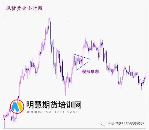 图片[4]-期货技术分析之形态分析– 反转形态与整理形态-明慧期货培训网，学习联系：15217215251