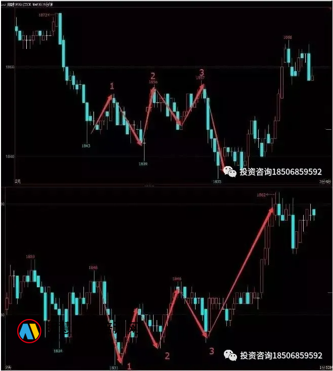 图片[7]-干货！真正的期货交易技术-明慧期货培训网，学习联系：15217215251