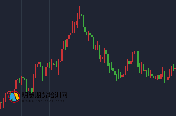 图片[1]-人性弱点，在期货市场上展现的淋漓尽致-明慧期货培训网，学习联系：15217215251