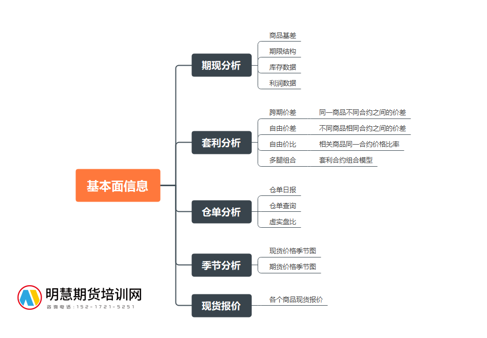 图片[1]-期货交易者必备的64个网站!（值得收藏）-明慧期货培训网，学习联系：15217215251