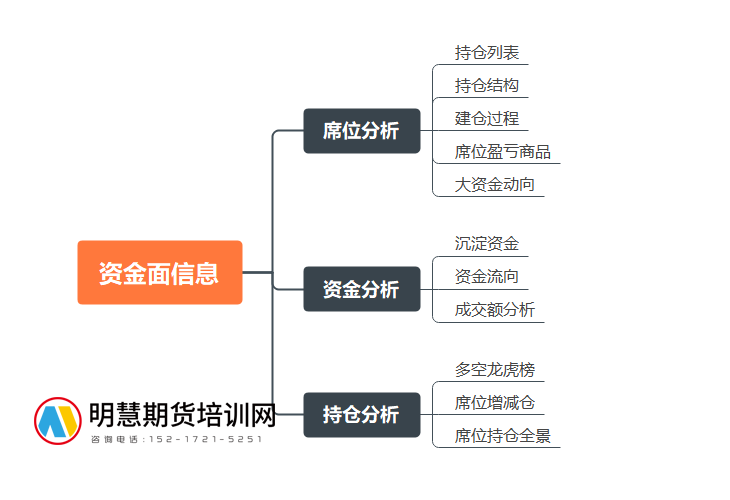 图片[2]-期货交易者必备的64个网站!（值得收藏）-明慧期货培训网，学习联系：15217215251