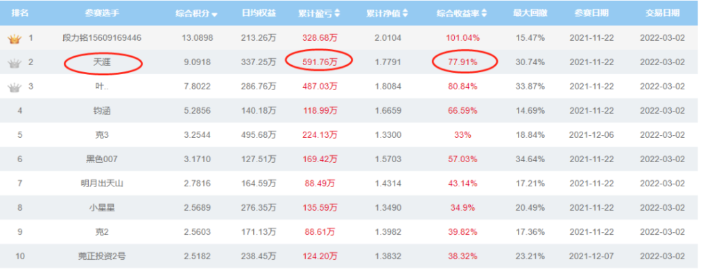 图片[2]-王春禄：误入期途，从对期货一无所知的打工仔跨界到基本面智咖，驰骋期海。-明慧期货培训网，学习联系：15217215251