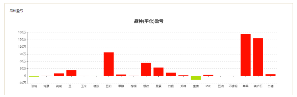 图片[3]-王春禄：误入期途，从对期货一无所知的打工仔跨界到基本面智咖，驰骋期海。-明慧期货培训网，学习联系：15217215251