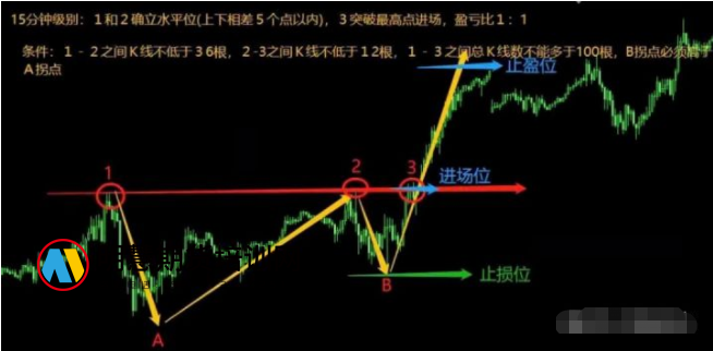 图片[4]-作为交易者的你是如何从亏损慢慢走向盈利的？-明慧期货培训网，学习联系：15217215251