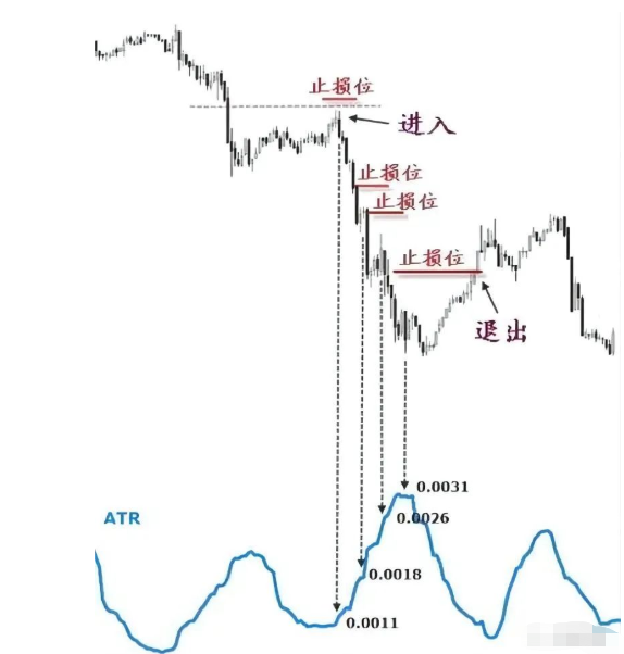 图片[2]-如何把握交易离场时机？了解下这3种最佳退出策略！-明慧期货培训网，学习联系：15217215251