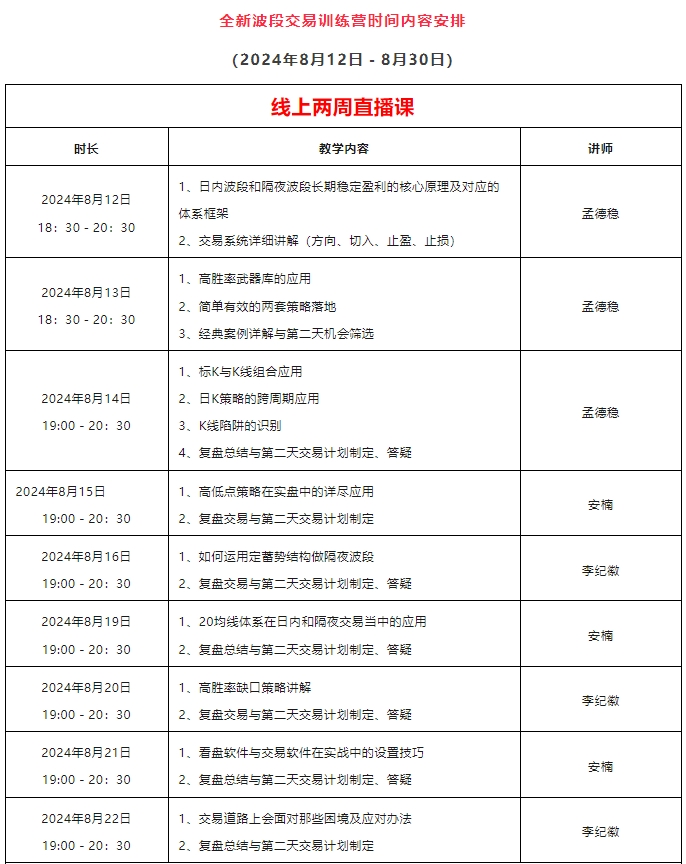 图片[19]-孟德稳带队，奇获奇才”全新波段交易训练营，全新设计，8月12—30日开课！-明慧期货培训网，学习联系：15217215251