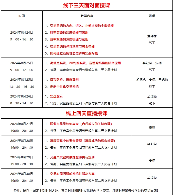 图片[20]-孟德稳带队，奇获奇才”全新波段交易训练营，全新设计，8月12—30日开课！-明慧期货培训网，学习联系：15217215251