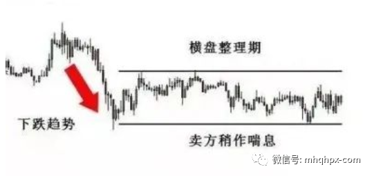 持续突破反转突破和假突破的简单解析——明慧期货培训网