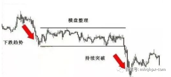 图片[2]-持续突破反转突破和假突破的简单解析——明慧期货培训网