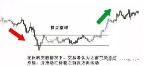 图片[4]-持续突破反转突破和假突破的简单解析——明慧期货培训网