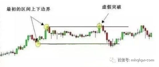 图片[5]-持续突破反转突破和假突破的简单解析——明慧期货培训网