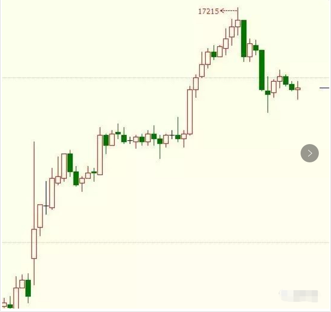 图片[2]-一份跨越4年的期货日内交易笔录，值得收藏！——明慧期货培训网