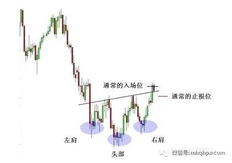 图片[2]-K线中的假突破！-明慧期货培训网，学习联系：15217215251