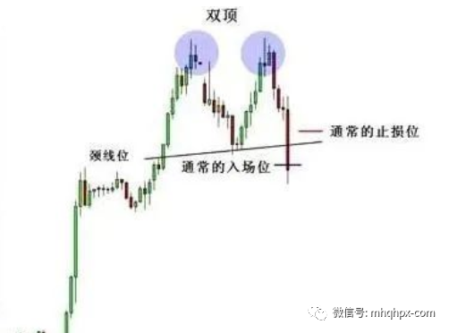 图片[3]-K线中的假突破！-明慧期货培训网，学习联系：15217215251