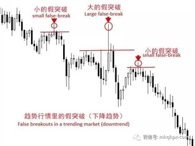 图片[4]-K线中的假突破！-明慧期货培训网，学习联系：15217215251