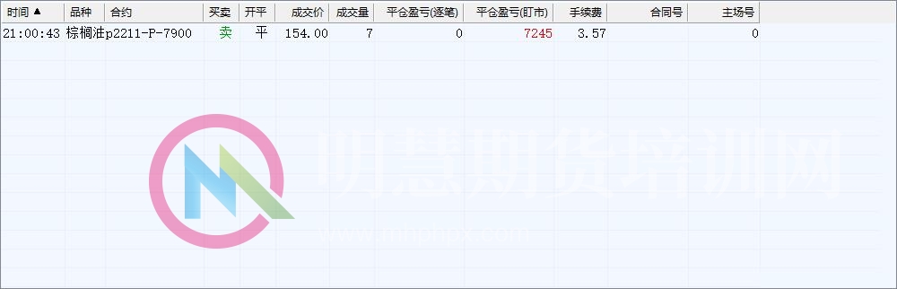 图片[4]-速看！如何成为一个成功的交易员-明慧期货培训网，学习联系：15217215251