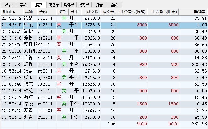 期货市场，只有赢家、输家，没有专家——明慧期货培训网